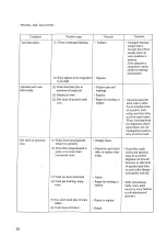 Preview for 60 page of Mitsubishi Heavy Industries BD2GII Service Manual