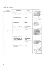 Preview for 62 page of Mitsubishi Heavy Industries BD2GII Service Manual