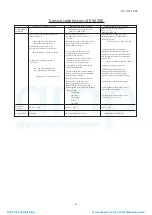 Preview for 5 page of Mitsubishi Heavy Industries ESA30E-25 Technical Manual