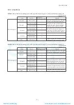 Preview for 6 page of Mitsubishi Heavy Industries ESA30E-25 Technical Manual