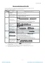 Preview for 8 page of Mitsubishi Heavy Industries ESA30E-25 Technical Manual