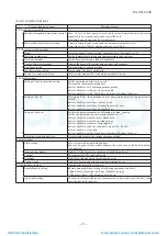 Preview for 22 page of Mitsubishi Heavy Industries ESA30E-25 Technical Manual