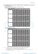 Preview for 36 page of Mitsubishi Heavy Industries ESA30E-25 Technical Manual