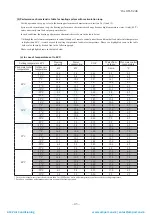 Preview for 44 page of Mitsubishi Heavy Industries ESA30E-25 Technical Manual