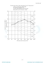 Preview for 52 page of Mitsubishi Heavy Industries ESA30E-25 Technical Manual