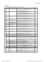 Preview for 53 page of Mitsubishi Heavy Industries ESA30E-25 Technical Manual