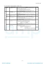 Preview for 54 page of Mitsubishi Heavy Industries ESA30E-25 Technical Manual