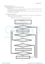 Preview for 62 page of Mitsubishi Heavy Industries ESA30E-25 Technical Manual