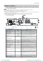 Preview for 73 page of Mitsubishi Heavy Industries ESA30E-25 Technical Manual