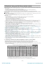 Preview for 94 page of Mitsubishi Heavy Industries ESA30E-25 Technical Manual