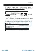 Preview for 102 page of Mitsubishi Heavy Industries ESA30E-25 Technical Manual