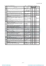 Preview for 113 page of Mitsubishi Heavy Industries ESA30E-25 Technical Manual