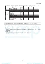 Preview for 114 page of Mitsubishi Heavy Industries ESA30E-25 Technical Manual