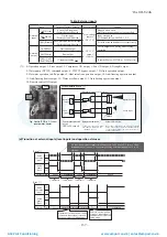 Preview for 138 page of Mitsubishi Heavy Industries ESA30E-25 Technical Manual