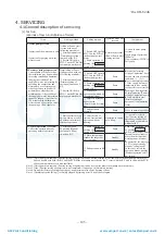 Preview for 146 page of Mitsubishi Heavy Industries ESA30E-25 Technical Manual