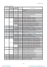 Preview for 156 page of Mitsubishi Heavy Industries ESA30E-25 Technical Manual