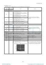 Preview for 158 page of Mitsubishi Heavy Industries ESA30E-25 Technical Manual