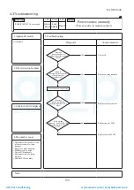 Preview for 159 page of Mitsubishi Heavy Industries ESA30E-25 Technical Manual