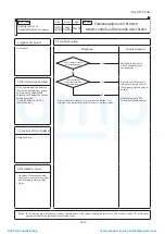 Preview for 161 page of Mitsubishi Heavy Industries ESA30E-25 Technical Manual