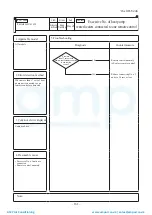 Preview for 162 page of Mitsubishi Heavy Industries ESA30E-25 Technical Manual