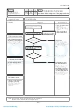 Preview for 163 page of Mitsubishi Heavy Industries ESA30E-25 Technical Manual