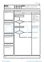 Preview for 164 page of Mitsubishi Heavy Industries ESA30E-25 Technical Manual