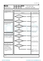 Preview for 165 page of Mitsubishi Heavy Industries ESA30E-25 Technical Manual