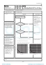 Preview for 166 page of Mitsubishi Heavy Industries ESA30E-25 Technical Manual