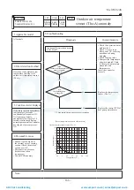 Preview for 167 page of Mitsubishi Heavy Industries ESA30E-25 Technical Manual