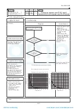 Preview for 168 page of Mitsubishi Heavy Industries ESA30E-25 Technical Manual