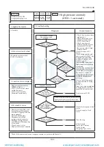 Preview for 169 page of Mitsubishi Heavy Industries ESA30E-25 Technical Manual