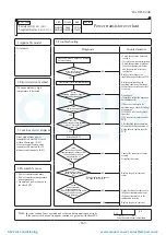 Preview for 170 page of Mitsubishi Heavy Industries ESA30E-25 Technical Manual