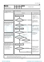 Preview for 171 page of Mitsubishi Heavy Industries ESA30E-25 Technical Manual