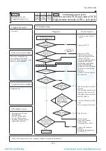 Preview for 172 page of Mitsubishi Heavy Industries ESA30E-25 Technical Manual