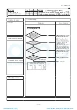 Preview for 173 page of Mitsubishi Heavy Industries ESA30E-25 Technical Manual