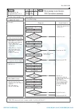 Preview for 174 page of Mitsubishi Heavy Industries ESA30E-25 Technical Manual