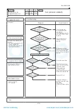 Preview for 175 page of Mitsubishi Heavy Industries ESA30E-25 Technical Manual