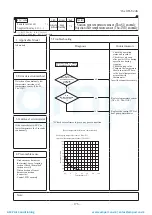 Preview for 177 page of Mitsubishi Heavy Industries ESA30E-25 Technical Manual