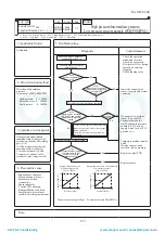 Preview for 178 page of Mitsubishi Heavy Industries ESA30E-25 Technical Manual