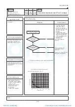 Preview for 179 page of Mitsubishi Heavy Industries ESA30E-25 Technical Manual