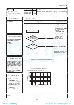 Preview for 180 page of Mitsubishi Heavy Industries ESA30E-25 Technical Manual