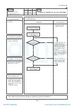 Preview for 181 page of Mitsubishi Heavy Industries ESA30E-25 Technical Manual