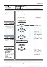 Preview for 182 page of Mitsubishi Heavy Industries ESA30E-25 Technical Manual