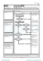 Preview for 183 page of Mitsubishi Heavy Industries ESA30E-25 Technical Manual