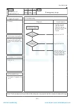 Preview for 184 page of Mitsubishi Heavy Industries ESA30E-25 Technical Manual