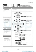 Preview for 185 page of Mitsubishi Heavy Industries ESA30E-25 Technical Manual