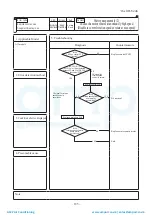 Preview for 186 page of Mitsubishi Heavy Industries ESA30E-25 Technical Manual