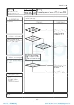 Preview for 187 page of Mitsubishi Heavy Industries ESA30E-25 Technical Manual