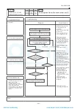 Preview for 188 page of Mitsubishi Heavy Industries ESA30E-25 Technical Manual