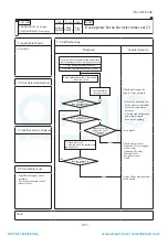 Preview for 190 page of Mitsubishi Heavy Industries ESA30E-25 Technical Manual